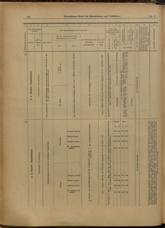 Verordnungs-Blatt für Eisenbahnen und Schiffahrt: Veröffentlichungen in Tarif- und Transport-Angelegenheiten 19000109 Seite: 26