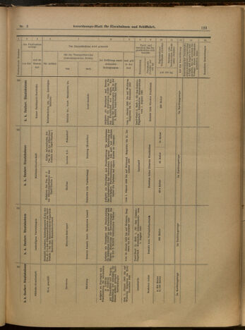 Verordnungs-Blatt für Eisenbahnen und Schiffahrt: Veröffentlichungen in Tarif- und Transport-Angelegenheiten 19000109 Seite: 27