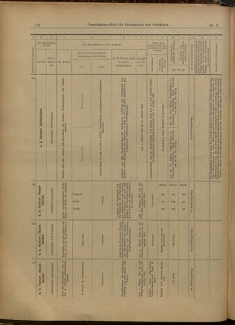 Verordnungs-Blatt für Eisenbahnen und Schiffahrt: Veröffentlichungen in Tarif- und Transport-Angelegenheiten 19000109 Seite: 28