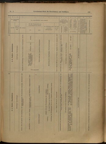 Verordnungs-Blatt für Eisenbahnen und Schiffahrt: Veröffentlichungen in Tarif- und Transport-Angelegenheiten 19000109 Seite: 29