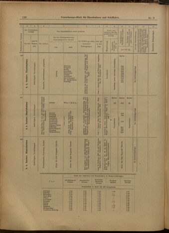 Verordnungs-Blatt für Eisenbahnen und Schiffahrt: Veröffentlichungen in Tarif- und Transport-Angelegenheiten 19000109 Seite: 30