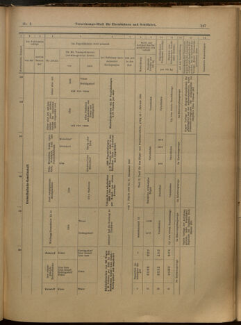 Verordnungs-Blatt für Eisenbahnen und Schiffahrt: Veröffentlichungen in Tarif- und Transport-Angelegenheiten 19000109 Seite: 31