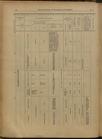 Verordnungs-Blatt für Eisenbahnen und Schiffahrt: Veröffentlichungen in Tarif- und Transport-Angelegenheiten 19000109 Seite: 32