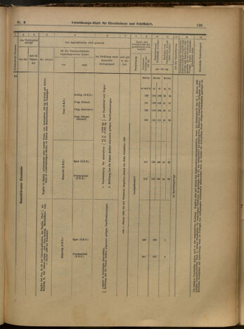 Verordnungs-Blatt für Eisenbahnen und Schiffahrt: Veröffentlichungen in Tarif- und Transport-Angelegenheiten 19000109 Seite: 33