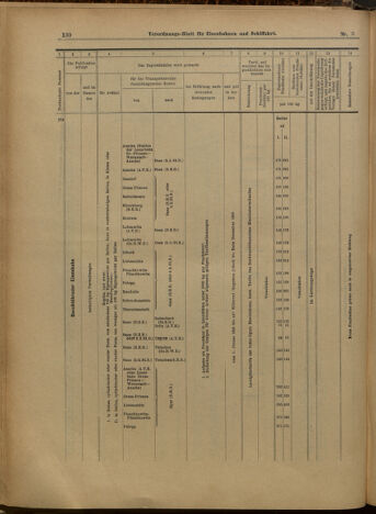 Verordnungs-Blatt für Eisenbahnen und Schiffahrt: Veröffentlichungen in Tarif- und Transport-Angelegenheiten 19000109 Seite: 34