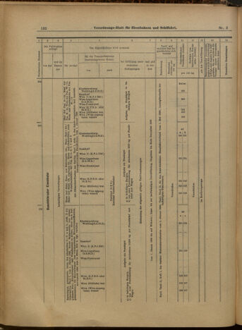 Verordnungs-Blatt für Eisenbahnen und Schiffahrt: Veröffentlichungen in Tarif- und Transport-Angelegenheiten 19000109 Seite: 36