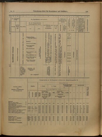 Verordnungs-Blatt für Eisenbahnen und Schiffahrt: Veröffentlichungen in Tarif- und Transport-Angelegenheiten 19000109 Seite: 37