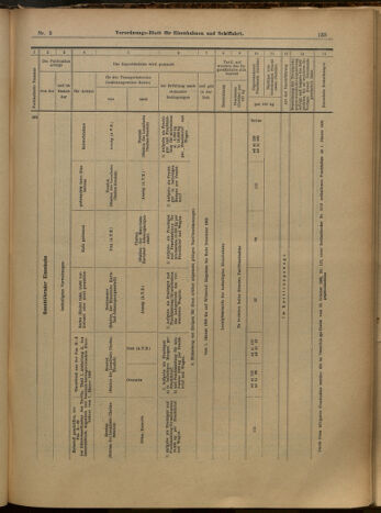 Verordnungs-Blatt für Eisenbahnen und Schiffahrt: Veröffentlichungen in Tarif- und Transport-Angelegenheiten 19000109 Seite: 39