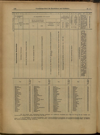 Verordnungs-Blatt für Eisenbahnen und Schiffahrt: Veröffentlichungen in Tarif- und Transport-Angelegenheiten 19000109 Seite: 40