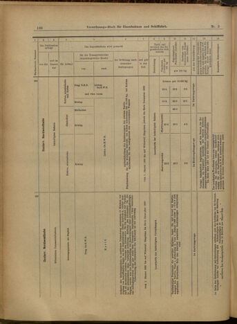 Verordnungs-Blatt für Eisenbahnen und Schiffahrt: Veröffentlichungen in Tarif- und Transport-Angelegenheiten 19000109 Seite: 42