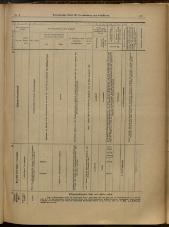 Verordnungs-Blatt für Eisenbahnen und Schiffahrt: Veröffentlichungen in Tarif- und Transport-Angelegenheiten 19000109 Seite: 43