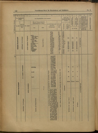 Verordnungs-Blatt für Eisenbahnen und Schiffahrt: Veröffentlichungen in Tarif- und Transport-Angelegenheiten 19000109 Seite: 44