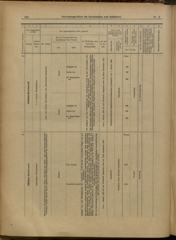 Verordnungs-Blatt für Eisenbahnen und Schiffahrt: Veröffentlichungen in Tarif- und Transport-Angelegenheiten 19000109 Seite: 46