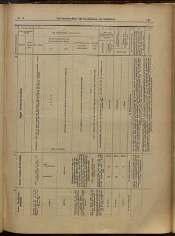 Verordnungs-Blatt für Eisenbahnen und Schiffahrt: Veröffentlichungen in Tarif- und Transport-Angelegenheiten 19000109 Seite: 47