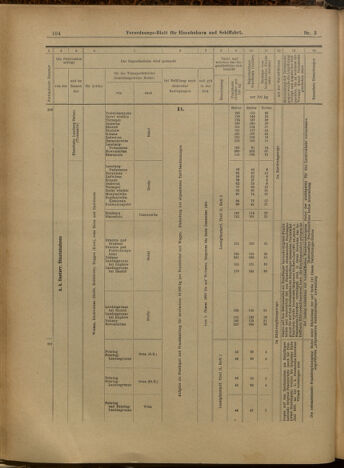 Verordnungs-Blatt für Eisenbahnen und Schiffahrt: Veröffentlichungen in Tarif- und Transport-Angelegenheiten 19000109 Seite: 8