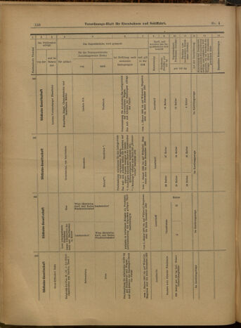 Verordnungs-Blatt für Eisenbahnen und Schiffahrt: Veröffentlichungen in Tarif- und Transport-Angelegenheiten 19000111 Seite: 14