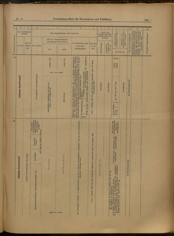 Verordnungs-Blatt für Eisenbahnen und Schiffahrt: Veröffentlichungen in Tarif- und Transport-Angelegenheiten 19000111 Seite: 15