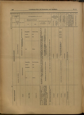 Verordnungs-Blatt für Eisenbahnen und Schiffahrt: Veröffentlichungen in Tarif- und Transport-Angelegenheiten 19000111 Seite: 16