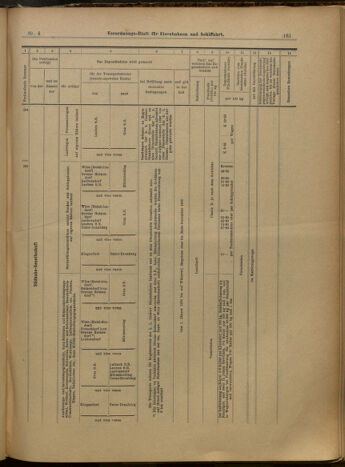 Verordnungs-Blatt für Eisenbahnen und Schiffahrt: Veröffentlichungen in Tarif- und Transport-Angelegenheiten 19000111 Seite: 17