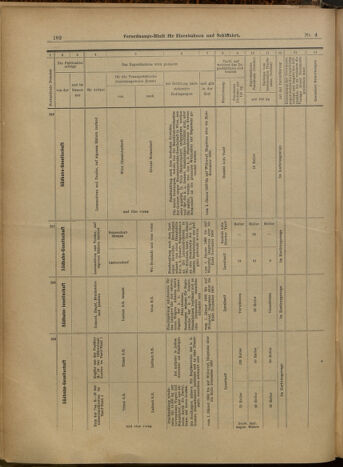 Verordnungs-Blatt für Eisenbahnen und Schiffahrt: Veröffentlichungen in Tarif- und Transport-Angelegenheiten 19000111 Seite: 18