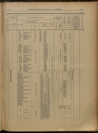 Verordnungs-Blatt für Eisenbahnen und Schiffahrt: Veröffentlichungen in Tarif- und Transport-Angelegenheiten 19000111 Seite: 19