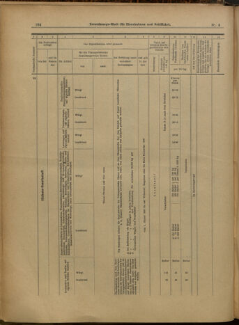 Verordnungs-Blatt für Eisenbahnen und Schiffahrt: Veröffentlichungen in Tarif- und Transport-Angelegenheiten 19000111 Seite: 20