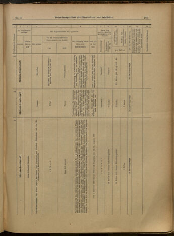 Verordnungs-Blatt für Eisenbahnen und Schiffahrt: Veröffentlichungen in Tarif- und Transport-Angelegenheiten 19000111 Seite: 21