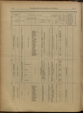 Verordnungs-Blatt für Eisenbahnen und Schiffahrt: Veröffentlichungen in Tarif- und Transport-Angelegenheiten 19000111 Seite: 22