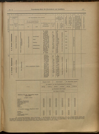 Verordnungs-Blatt für Eisenbahnen und Schiffahrt: Veröffentlichungen in Tarif- und Transport-Angelegenheiten 19000111 Seite: 23