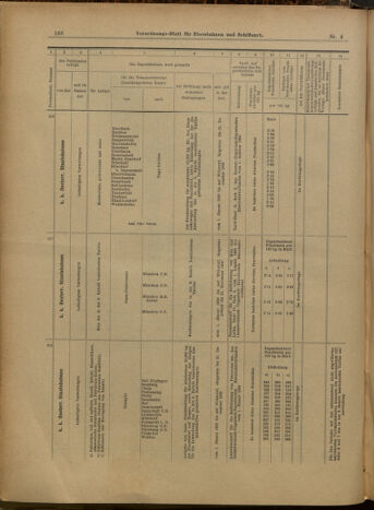 Verordnungs-Blatt für Eisenbahnen und Schiffahrt: Veröffentlichungen in Tarif- und Transport-Angelegenheiten 19000111 Seite: 24