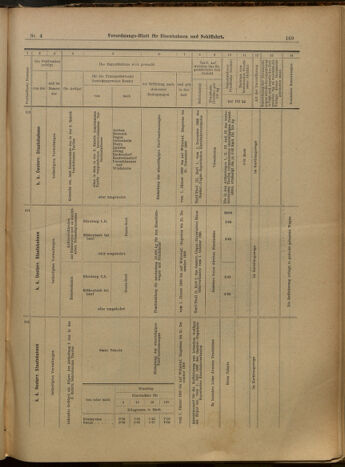 Verordnungs-Blatt für Eisenbahnen und Schiffahrt: Veröffentlichungen in Tarif- und Transport-Angelegenheiten 19000111 Seite: 25