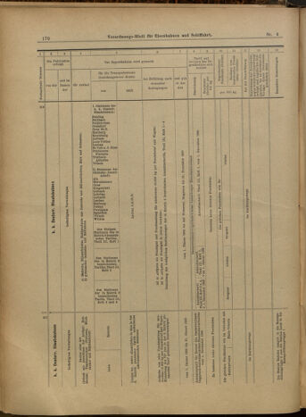 Verordnungs-Blatt für Eisenbahnen und Schiffahrt: Veröffentlichungen in Tarif- und Transport-Angelegenheiten 19000111 Seite: 26