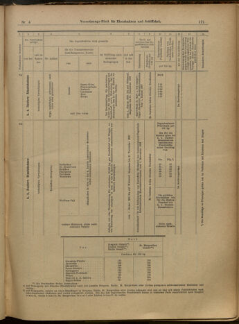 Verordnungs-Blatt für Eisenbahnen und Schiffahrt: Veröffentlichungen in Tarif- und Transport-Angelegenheiten 19000111 Seite: 27