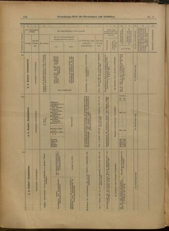 Verordnungs-Blatt für Eisenbahnen und Schiffahrt: Veröffentlichungen in Tarif- und Transport-Angelegenheiten 19000111 Seite: 28