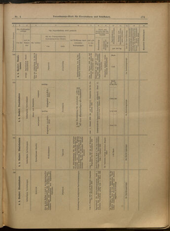 Verordnungs-Blatt für Eisenbahnen und Schiffahrt: Veröffentlichungen in Tarif- und Transport-Angelegenheiten 19000111 Seite: 29