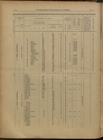 Verordnungs-Blatt für Eisenbahnen und Schiffahrt: Veröffentlichungen in Tarif- und Transport-Angelegenheiten 19000111 Seite: 30