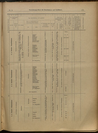 Verordnungs-Blatt für Eisenbahnen und Schiffahrt: Veröffentlichungen in Tarif- und Transport-Angelegenheiten 19000111 Seite: 31