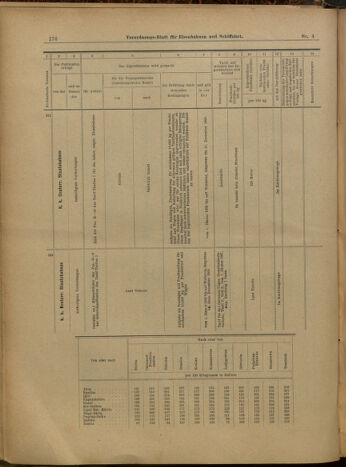 Verordnungs-Blatt für Eisenbahnen und Schiffahrt: Veröffentlichungen in Tarif- und Transport-Angelegenheiten 19000111 Seite: 32