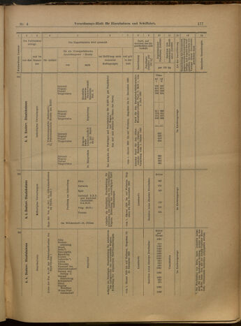 Verordnungs-Blatt für Eisenbahnen und Schiffahrt: Veröffentlichungen in Tarif- und Transport-Angelegenheiten 19000111 Seite: 33