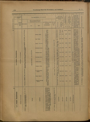 Verordnungs-Blatt für Eisenbahnen und Schiffahrt: Veröffentlichungen in Tarif- und Transport-Angelegenheiten 19000111 Seite: 34