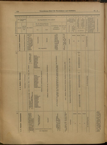 Verordnungs-Blatt für Eisenbahnen und Schiffahrt: Veröffentlichungen in Tarif- und Transport-Angelegenheiten 19000111 Seite: 36