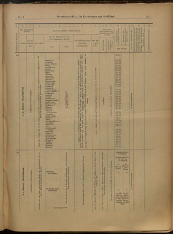 Verordnungs-Blatt für Eisenbahnen und Schiffahrt: Veröffentlichungen in Tarif- und Transport-Angelegenheiten 19000111 Seite: 37