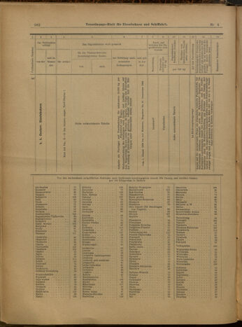 Verordnungs-Blatt für Eisenbahnen und Schiffahrt: Veröffentlichungen in Tarif- und Transport-Angelegenheiten 19000111 Seite: 38