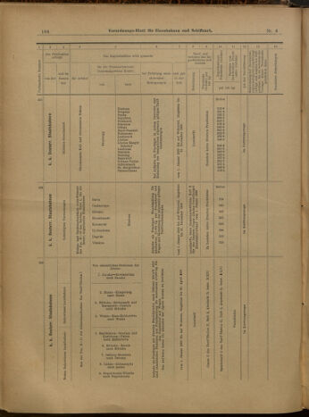 Verordnungs-Blatt für Eisenbahnen und Schiffahrt: Veröffentlichungen in Tarif- und Transport-Angelegenheiten 19000111 Seite: 40