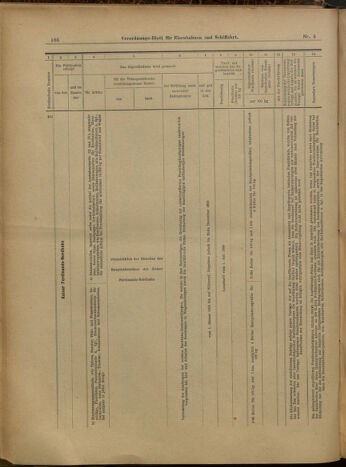 Verordnungs-Blatt für Eisenbahnen und Schiffahrt: Veröffentlichungen in Tarif- und Transport-Angelegenheiten 19000111 Seite: 42