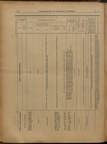 Verordnungs-Blatt für Eisenbahnen und Schiffahrt: Veröffentlichungen in Tarif- und Transport-Angelegenheiten 19000111 Seite: 44