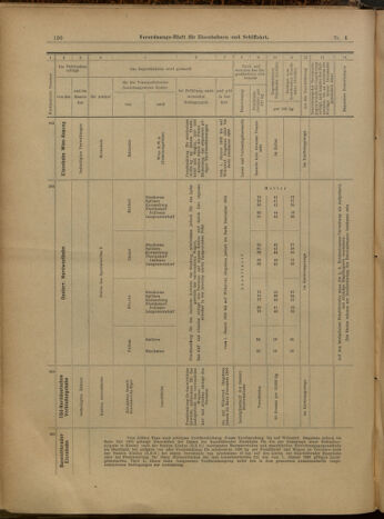 Verordnungs-Blatt für Eisenbahnen und Schiffahrt: Veröffentlichungen in Tarif- und Transport-Angelegenheiten 19000111 Seite: 46