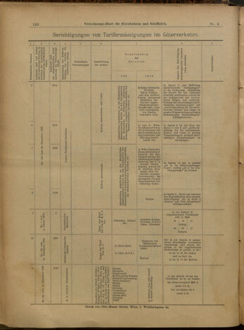 Verordnungs-Blatt für Eisenbahnen und Schiffahrt: Veröffentlichungen in Tarif- und Transport-Angelegenheiten 19000111 Seite: 48