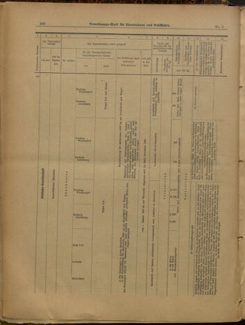 Verordnungs-Blatt für Eisenbahnen und Schiffahrt: Veröffentlichungen in Tarif- und Transport-Angelegenheiten 19000113 Seite: 13