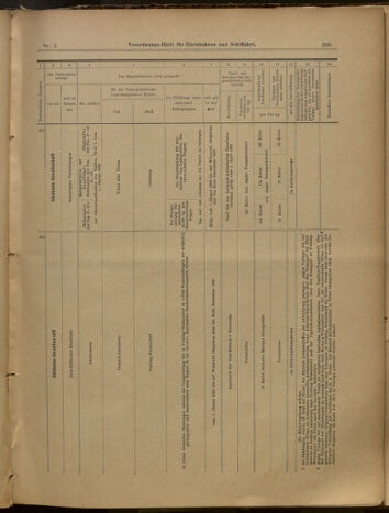 Verordnungs-Blatt für Eisenbahnen und Schiffahrt: Veröffentlichungen in Tarif- und Transport-Angelegenheiten 19000113 Seite: 14